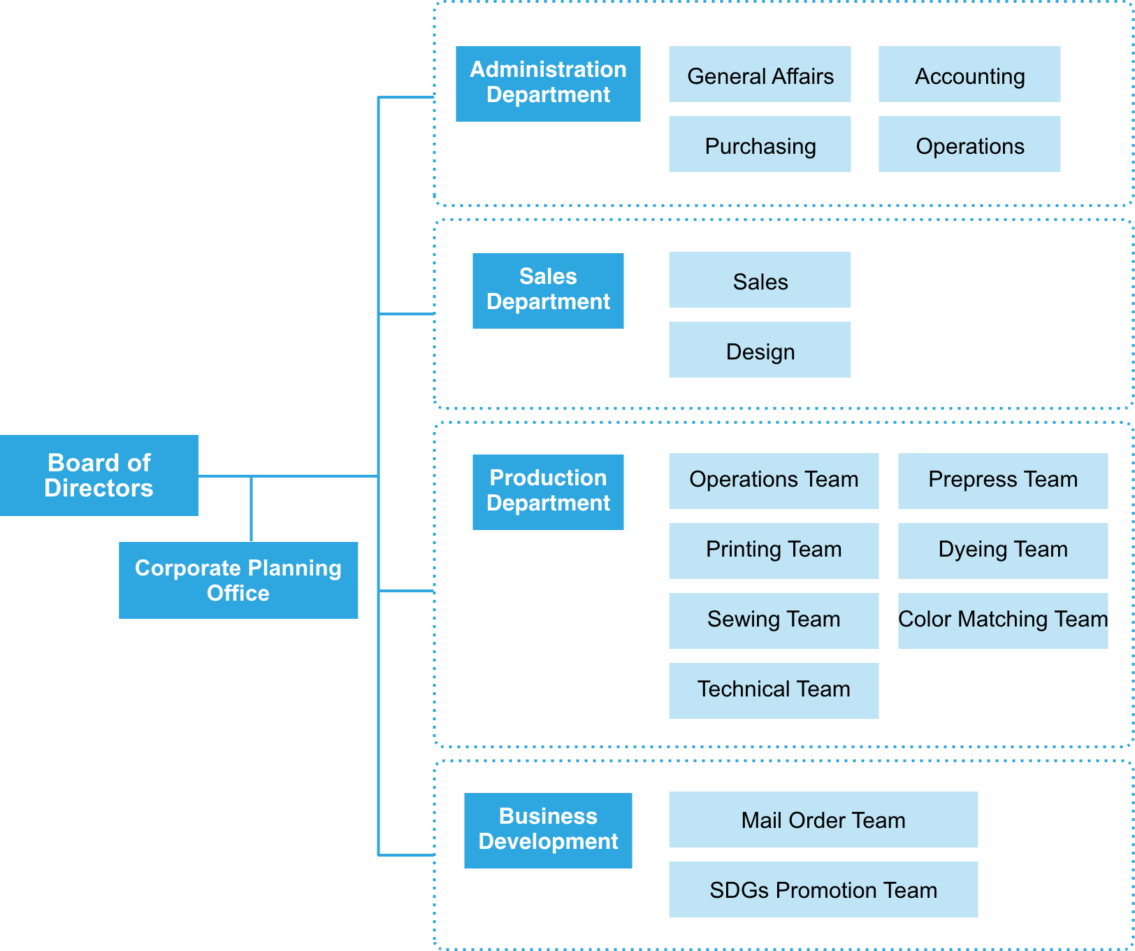 Organizational Structure