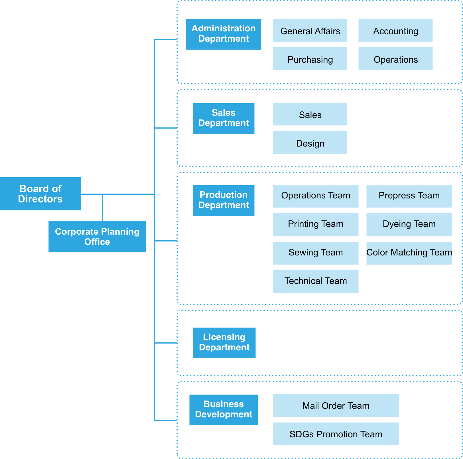 Organizational Structure